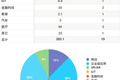 硅谷一周融资速报: 19 家公司获总计超 2.83 亿美元融资