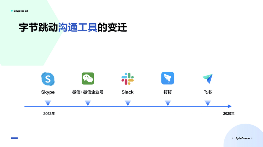 5万人在家办公如何高效协同？字节跳动提供了一份指南