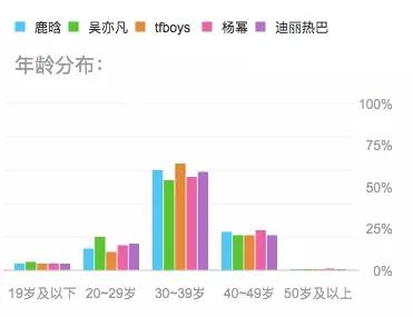 手机商别傻了，50%受众根本分不清你请了鹿晗还是吴亦凡