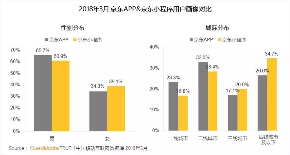 小程序的下一个风口，在 8000 万大爷大妈身上