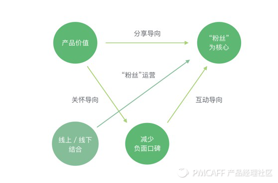 TFBOYS什么时候会过气？