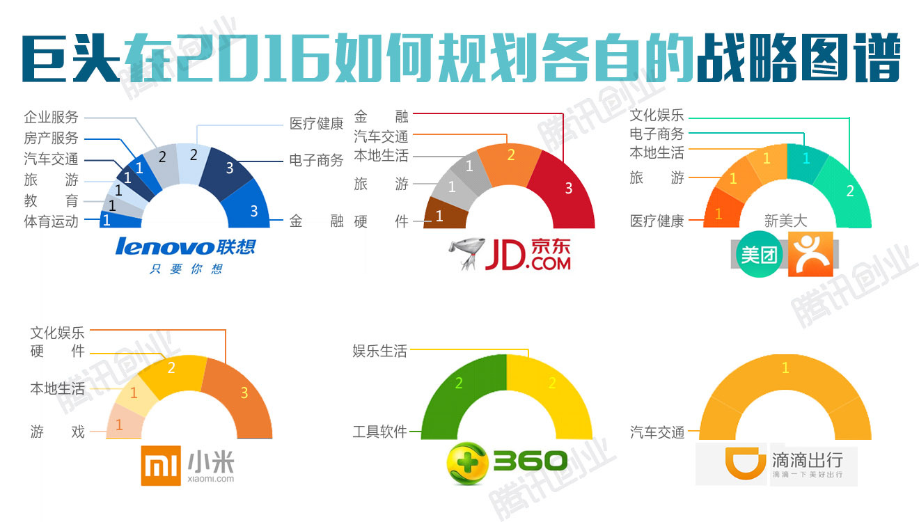 2016上半年中国创投报告：哪家基金最能花？哪些领域最热门？