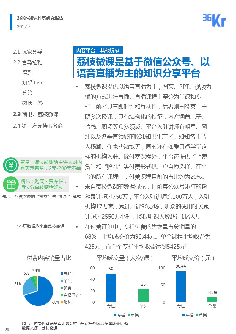 知识付费领域研究报告