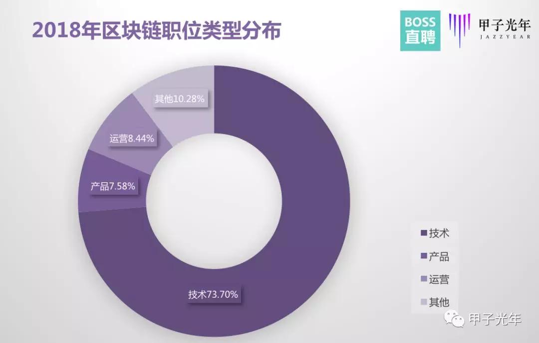 区块链人才大迁徙：那个你身边悄悄离职的人去哪儿了？