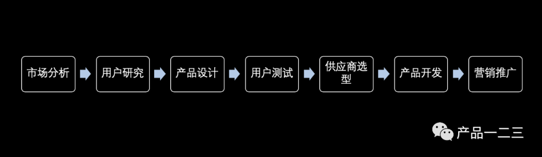 百亿市场，10倍行业转化率，我们做对了什么？