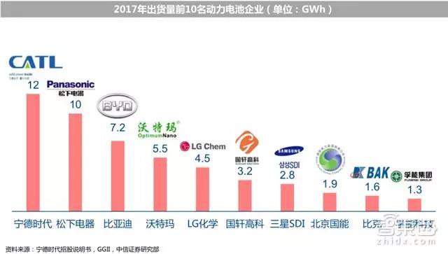 深度拆解宁德时代供应链：这31家跟着起飞