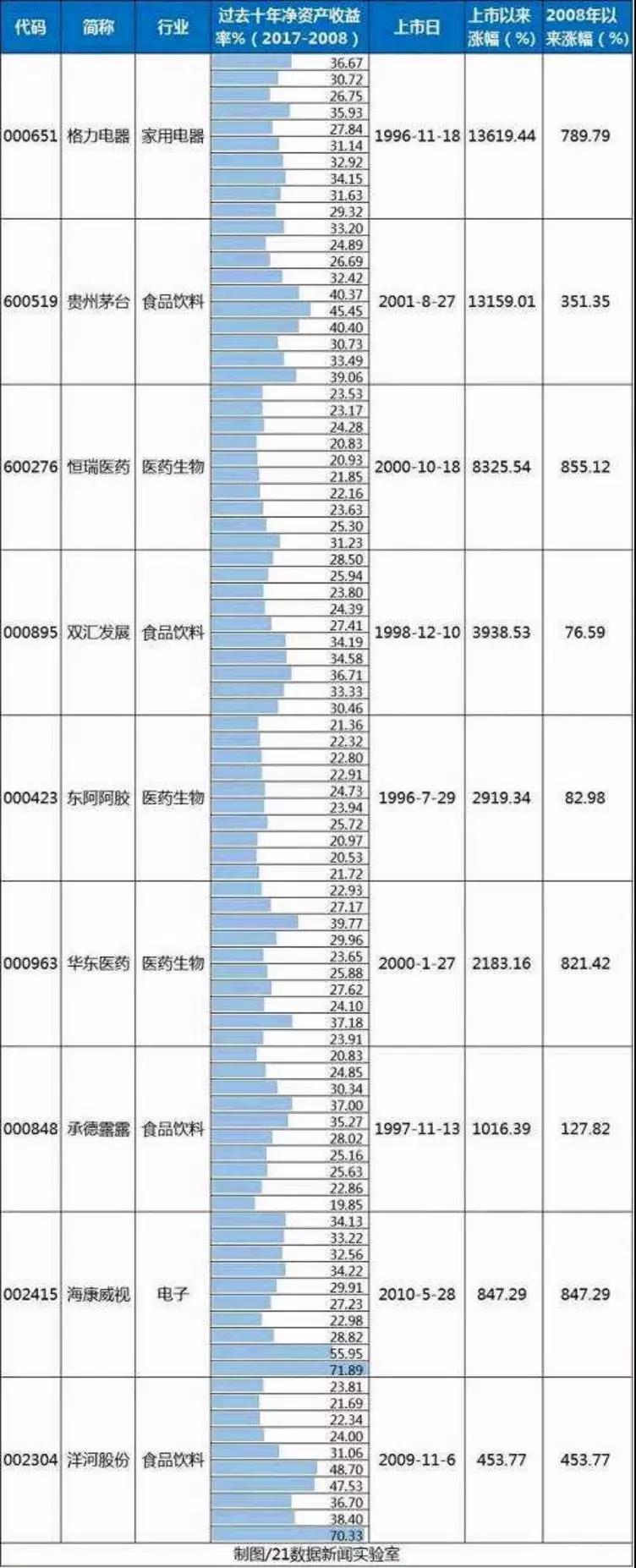 巴菲特公布选股标准，3500多家A股公司仅9家“入围”
