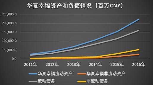 华夏幸福连续三天涨停，九张图带你了解这个雄安“大地主”| 图说