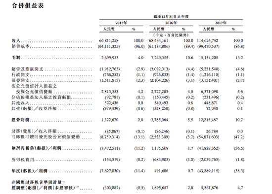 中国互联网变天，小米上市后将彻底冲破 BAT 格局