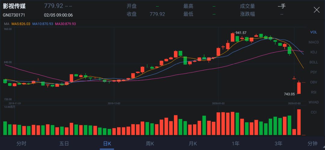 疫情下的企业众生相：谁坠入寒冬？谁逆势发展？