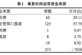 康复医疗这个巨大的市场空白，却被资本遗忘了十年