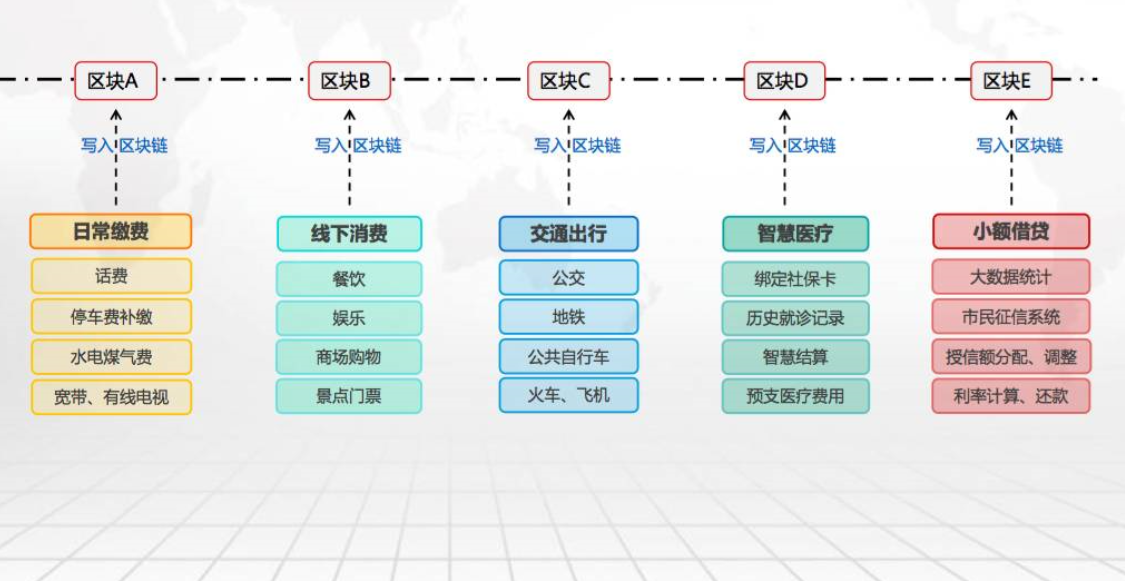 区块链技术助力供应链金融，“复杂美”与海航合作落地“海票惠”