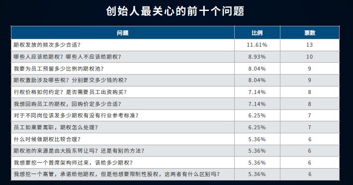 股权激励体系怎样构建最合适？这里有一篇详细的避坑指南