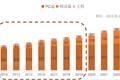 越南游戏市场观察：用户3280万，收益约32亿元