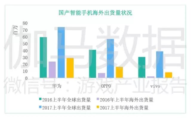 报告称中国游戏市场创8年增量新高，电竞是亮点