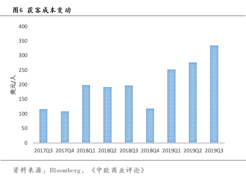 上市即破发的优步，现在活得怎么样了？