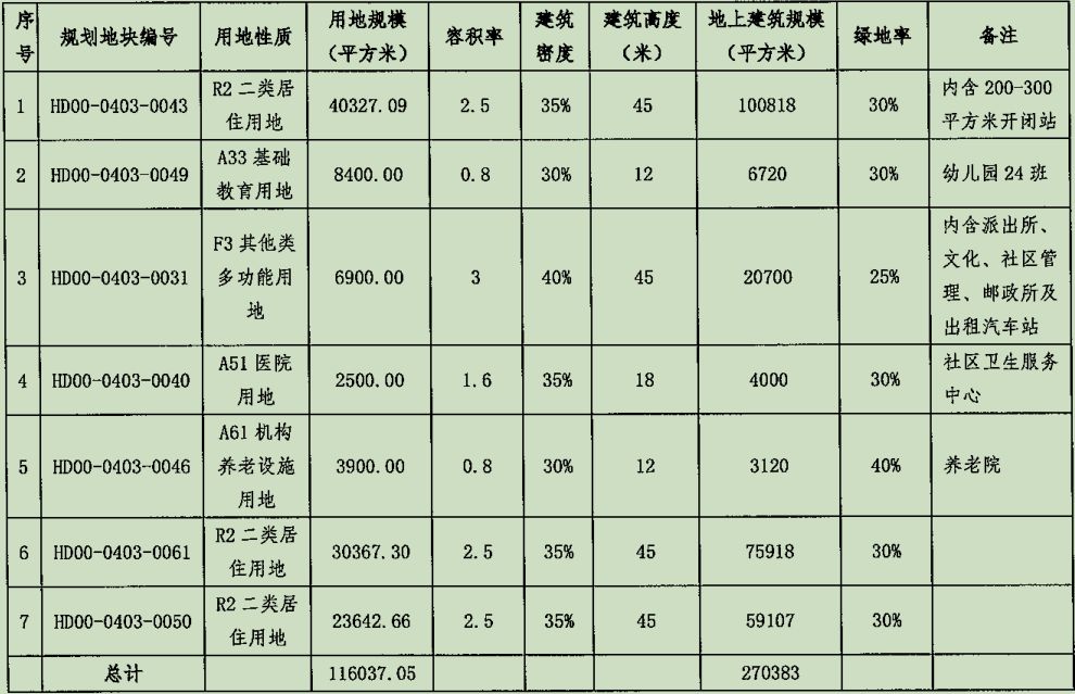 未来房价至少卖到8万+/㎡的海淀西北旺，现在还有价值洼地吗？