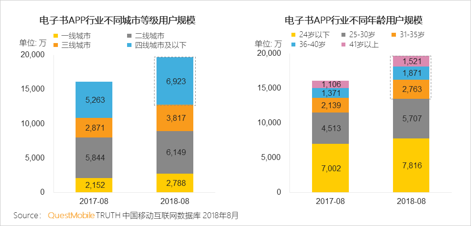 “懒宅经济”洞察报告：一年来，千万24岁以下年轻人点起了外卖、看起了手漫