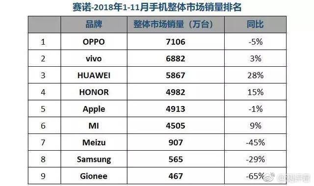 手机厂商去挖个时尚快消圈CMO吧