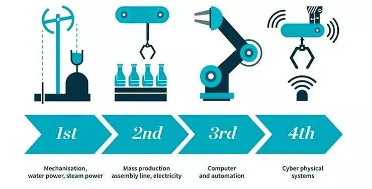RaaS（Robot as a Service）即将到来，人工智能给制造业带来了哪些转变