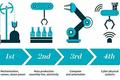 RaaS（Robot as a Service）即将到来，人工智能给制造业带来了哪些转变