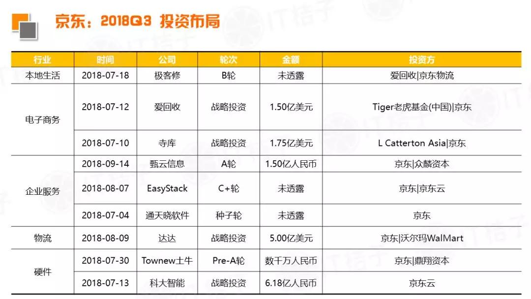 2018 Q3新经济领域并购事件同比翻倍，IPO公司数出新高