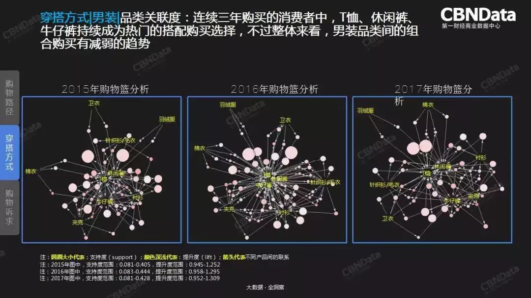 猪精女孩的穿搭心机，全在大数据里了