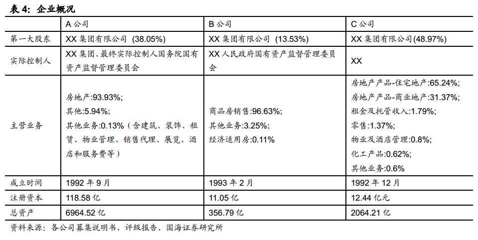 经济周期、行业政策、行业趋势、行业供需四个角度看房地产行业