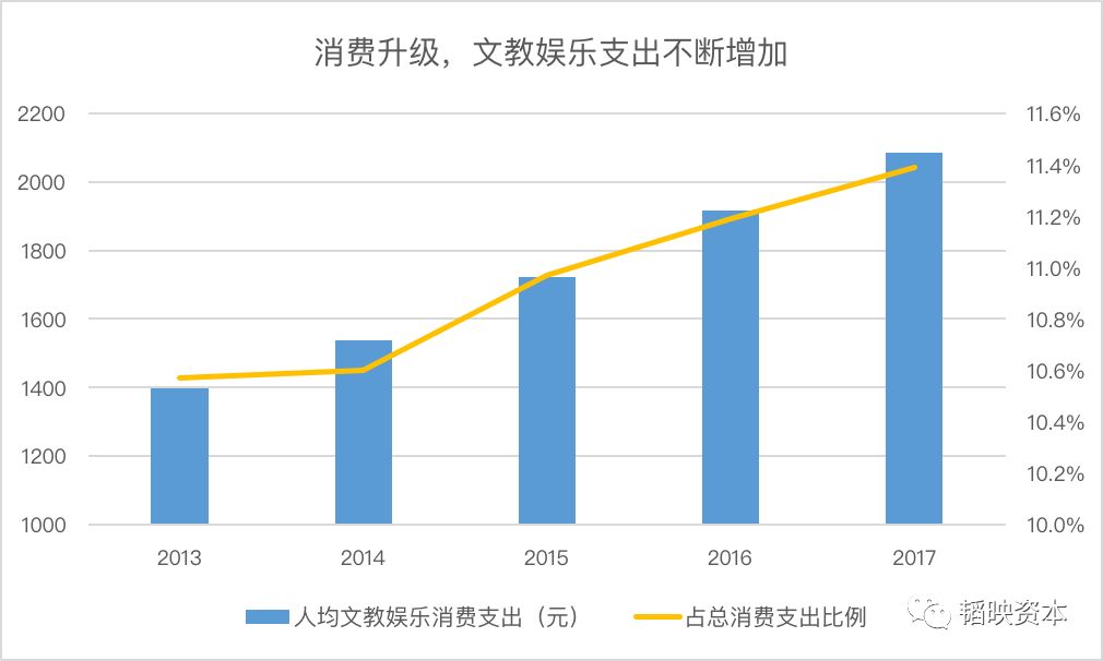 「一块屏幕」遇上「知识焦虑」，风口上的在线教育何去何从？