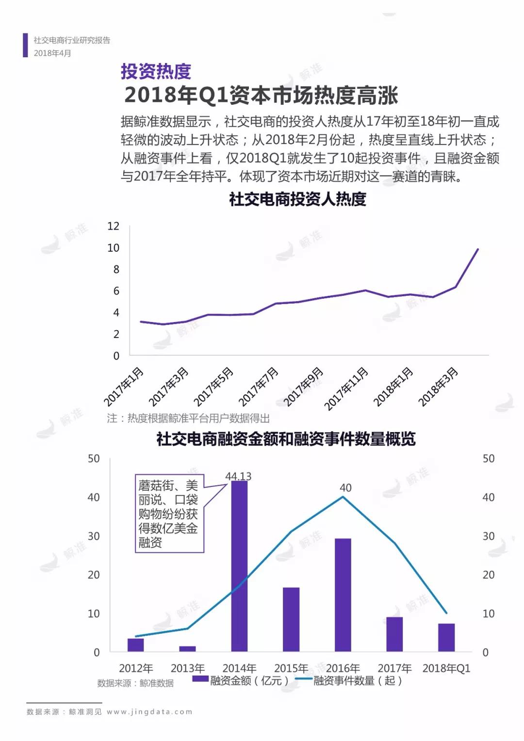 社交电商行业研究报告：拼团、分销、社群之上，人人皆可“带货”