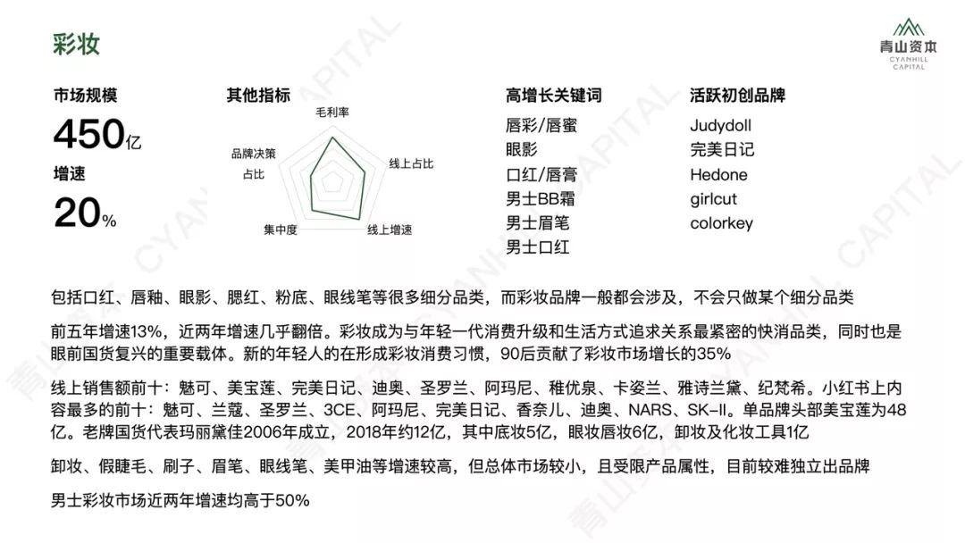 洗发、护肤、零食、宠物……2020年中国快消品市场大有可为