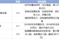 重点城市房地产市场复苏路径推演