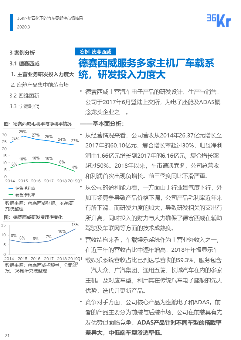 36氪研究 | 新四化下的汽车零部件行业报告