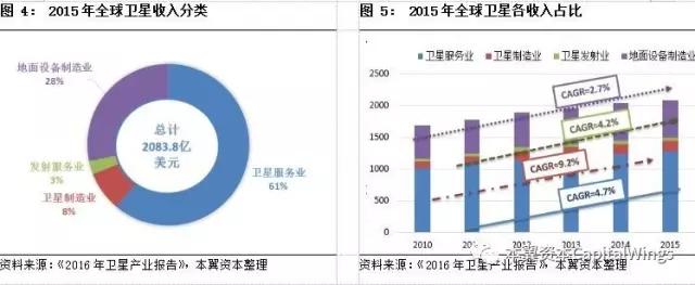 你所不知道的“遥感小卫星”：一个百亿美金的蓝海市场