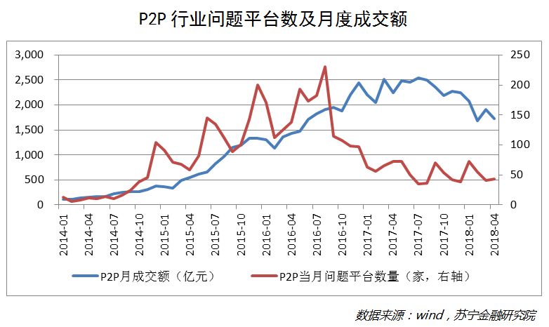 互金启示录：流量思维的末路