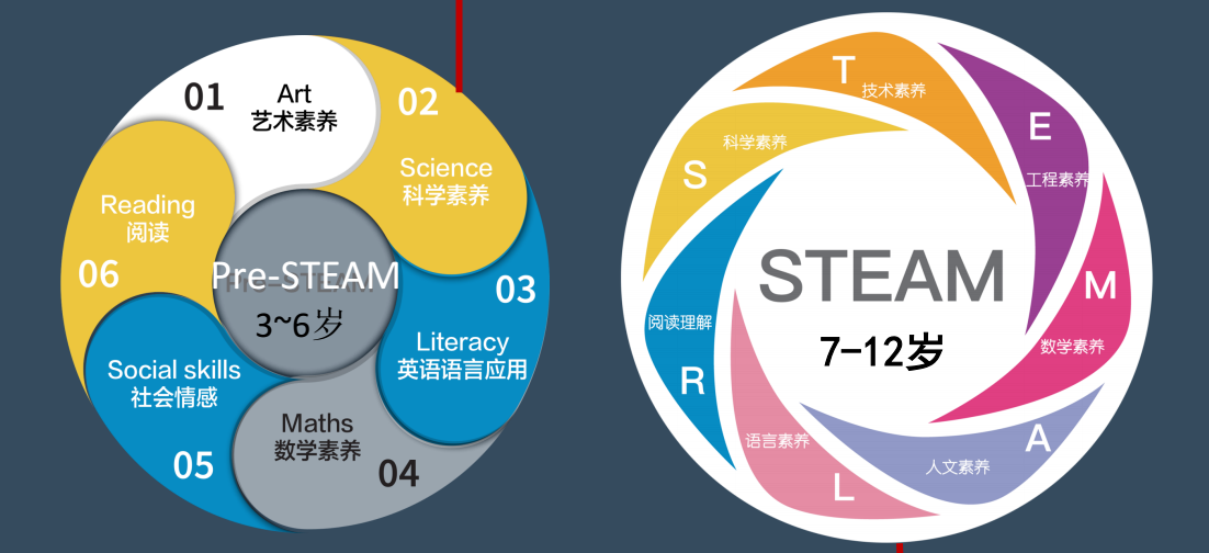 36氪首发 | 主打陪伴成长 + 潜能挖掘，双语 STEAM 品牌「X SCHOOL 」获数千万元 Pre-A 轮融资