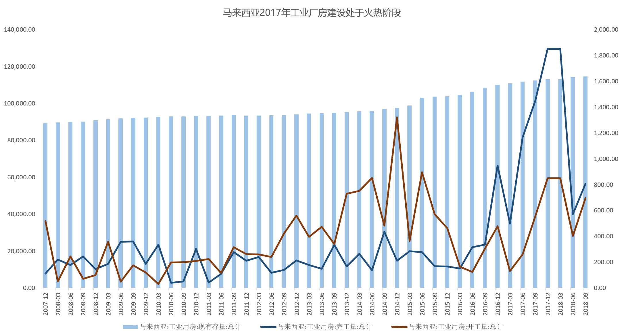 智氪分析 | 走，去东南亚开厂？
