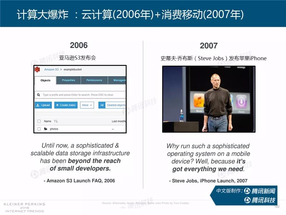 【完整版】2018互联网女皇趋势报告：全球互联网用户出现个位数增长