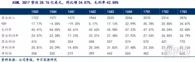 31家科技巨头的2018年走位，TMT行业明年走势如何？