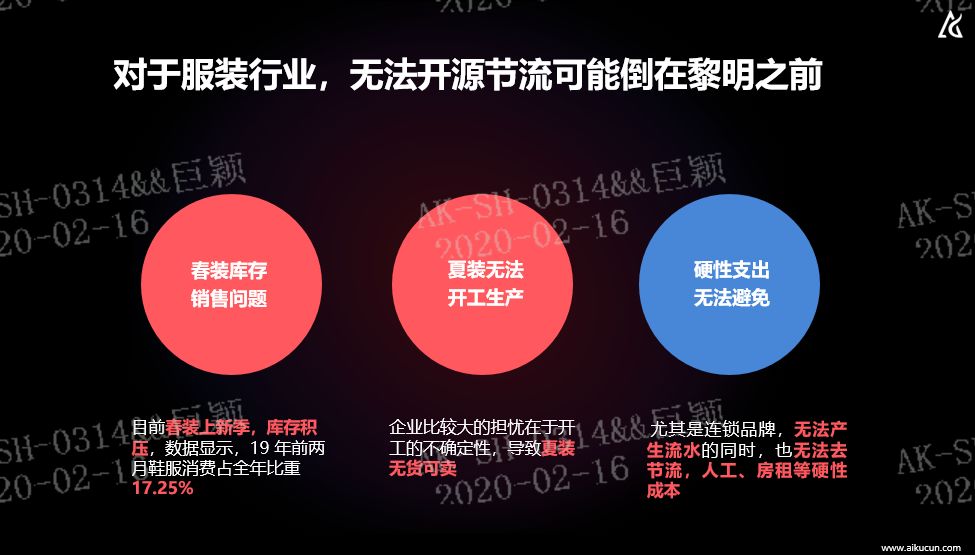借势换场、私域运营……爱库存巨颖：疫情之下，服装品牌商如何自救？