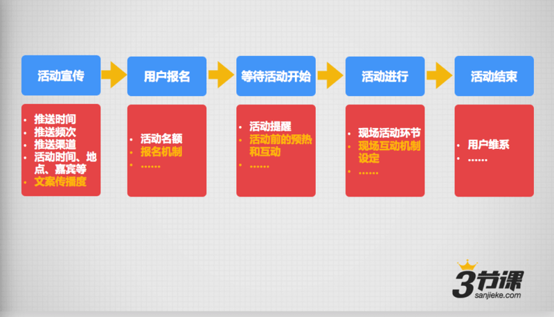 成为年薪30W+的运营之前，你必须要具备这4个“运营思维”