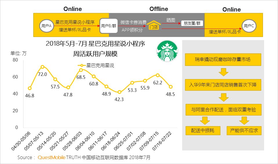 小程序洞察报告：传统品牌几大玩法、几大困惑都在这里了