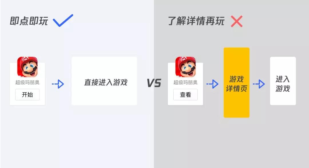 上瘾模型：一步一步让你“PICK ME”