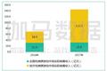 “房卡模式”疯狂吸金过后，「触游科技」要联合地方棋牌公司，向竞技化转型