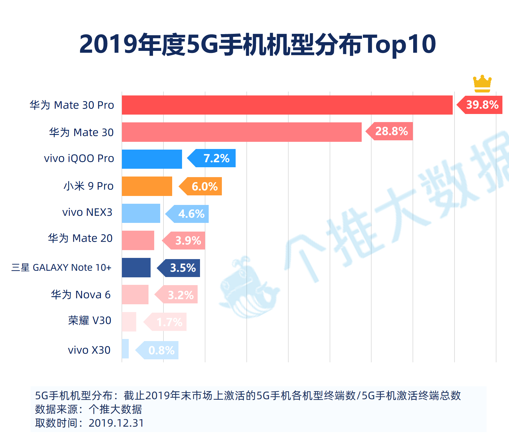 2019安卓智能手机报告华为飞在5g风口上下沉市场将成为竞争焦点