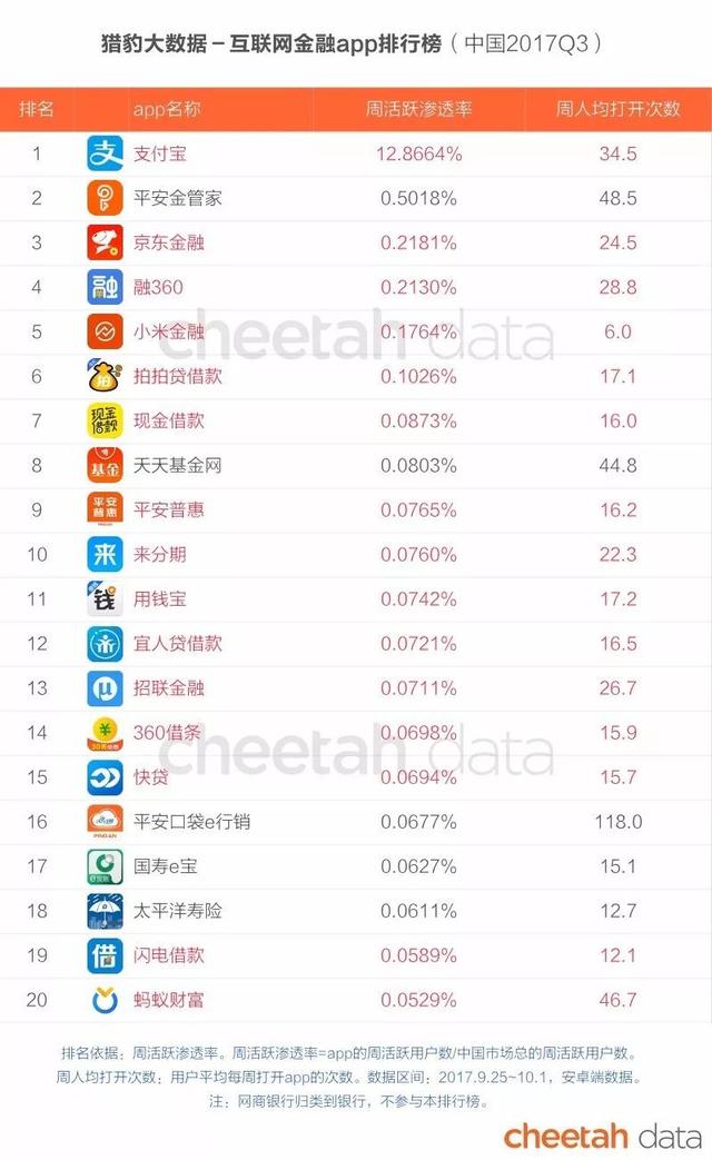 趣店被骂只是开始，一大批消费金融公司正在走向“危险地带”