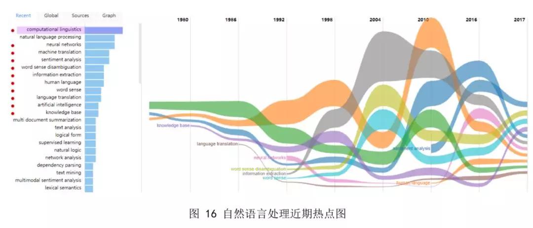 从技术到人才，清华-中国工程院知识智能联合实验室发布NLP报告