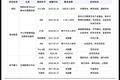 学生新选择、企业新生意，文理不分科后蕴藏着怎样的玄机