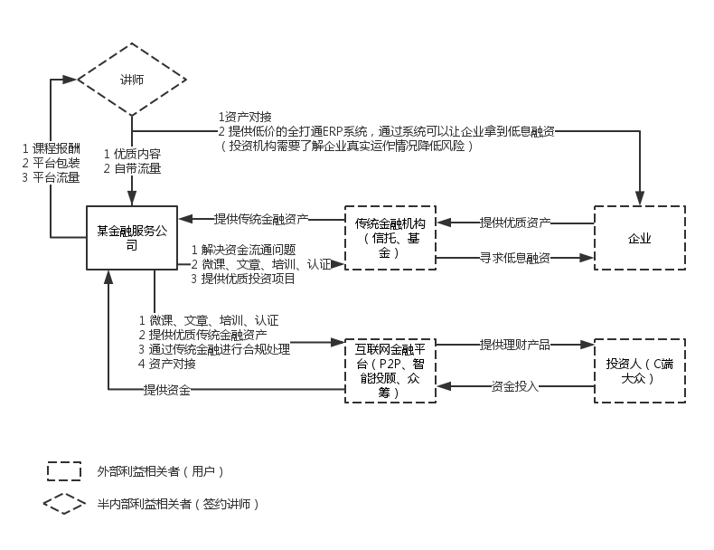 如何做好企业的社群运营，你需要8个步骤