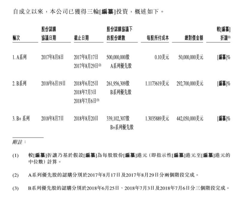 比特大陆招股书中你可能没有注意的十个点